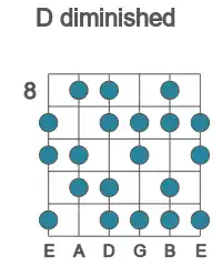 Guitar scale for diminished in position 8